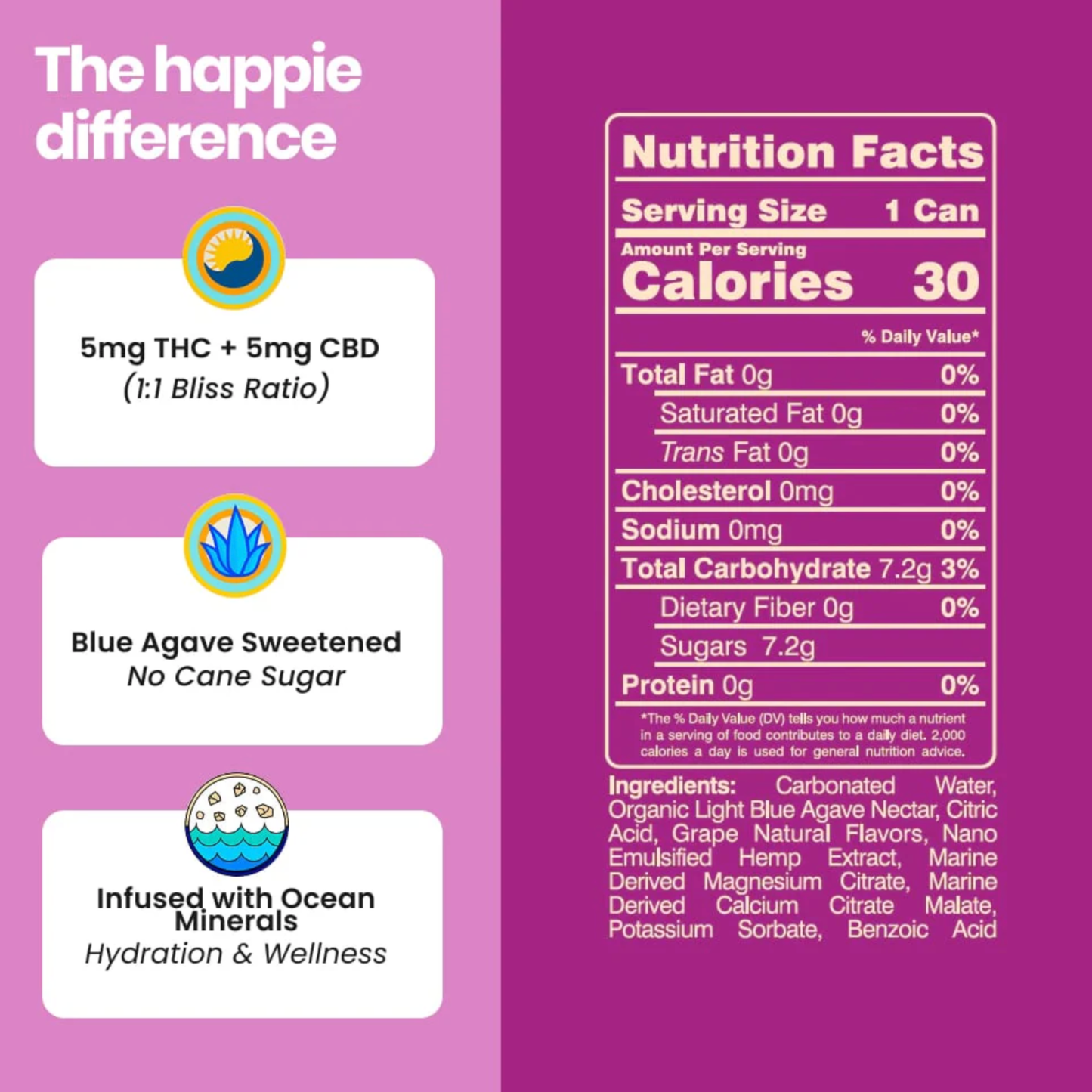 Happie THC - Grateful Grape