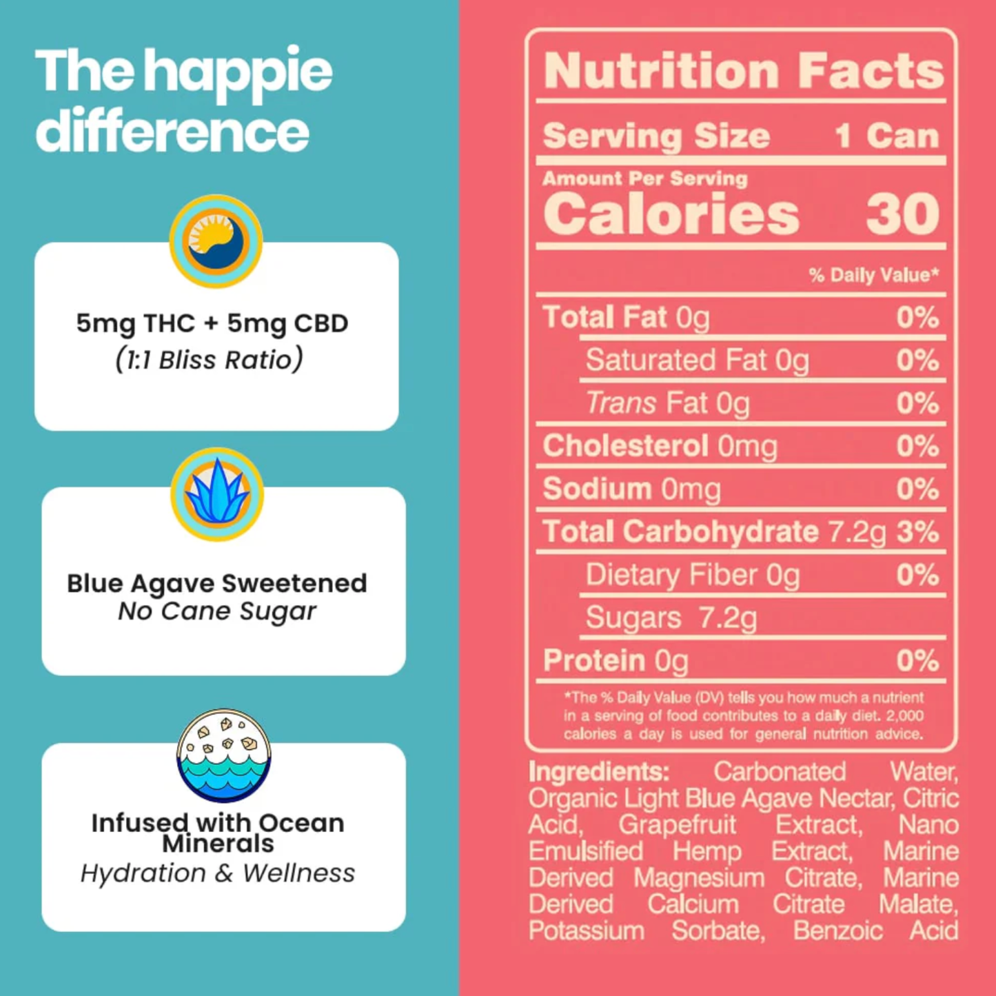 Happie THC - Groovy Grapefruit